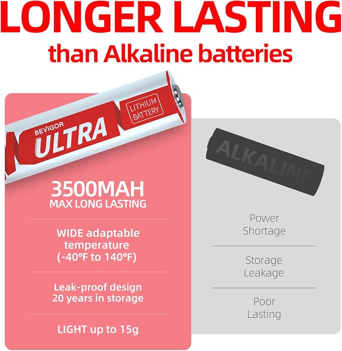 BEVIGOR Lithium Batteries AA, AA Batteries 16Pack, 3500mAh 1.5V AA Lithium - Image 4