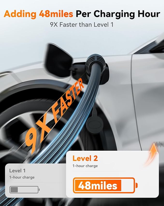 WOLFBOX Level 2 ev Charger 50 Amp J1772, Hardwired ev Charger Level 2 - Image 3