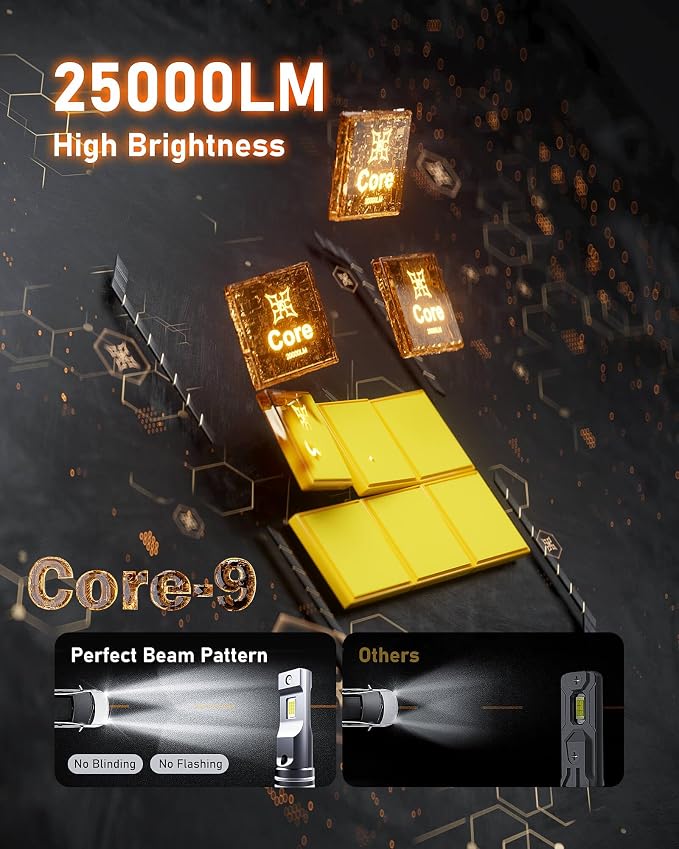 Hikari 2025 Core 50000LM 9005/HB3 & 9006/HB4 LED Fog Light, 45W Core LED Fog - Image 2