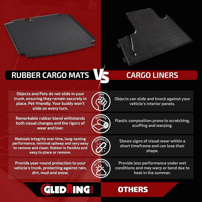 Gledring USA Custom Fit All-Weather Rubber Cargo Liner Intended - Image 2
