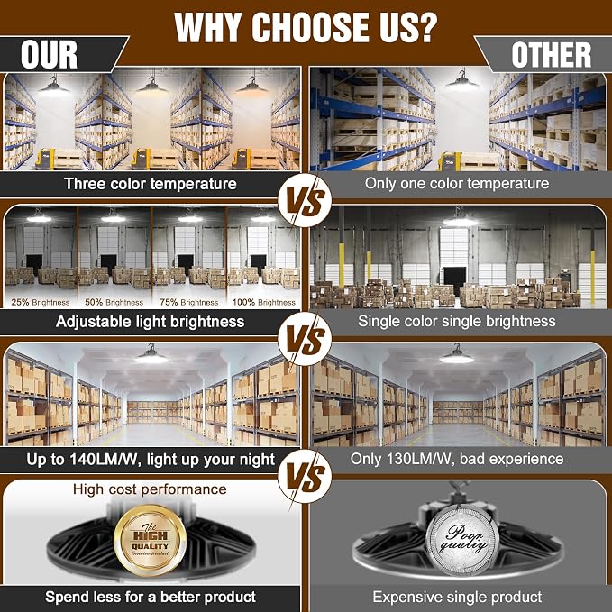 480V UFO LED High Bay Light 200W 150W 120W Adjustable, UL DLC Listed Dimmable - Image 5