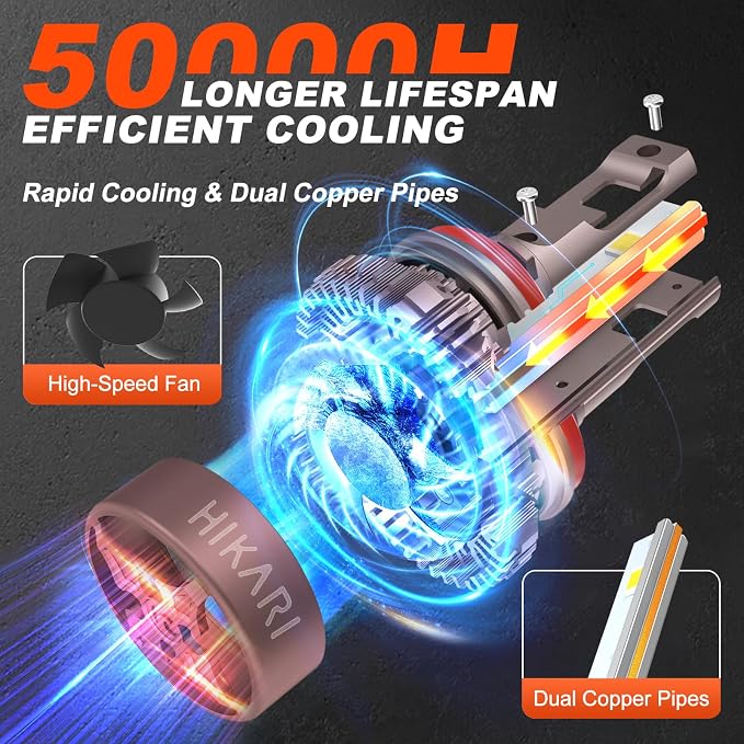 HIKARI 2025 Darkenex 9012 HIR2 LED Fog light, 40000LM Pure White 6000K LED Bulbs - Image 4