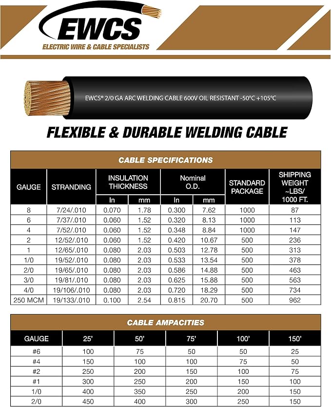 EWCS 2 Gauge Premium Extra Flexible Welding Cable 600 Volt - Image 5