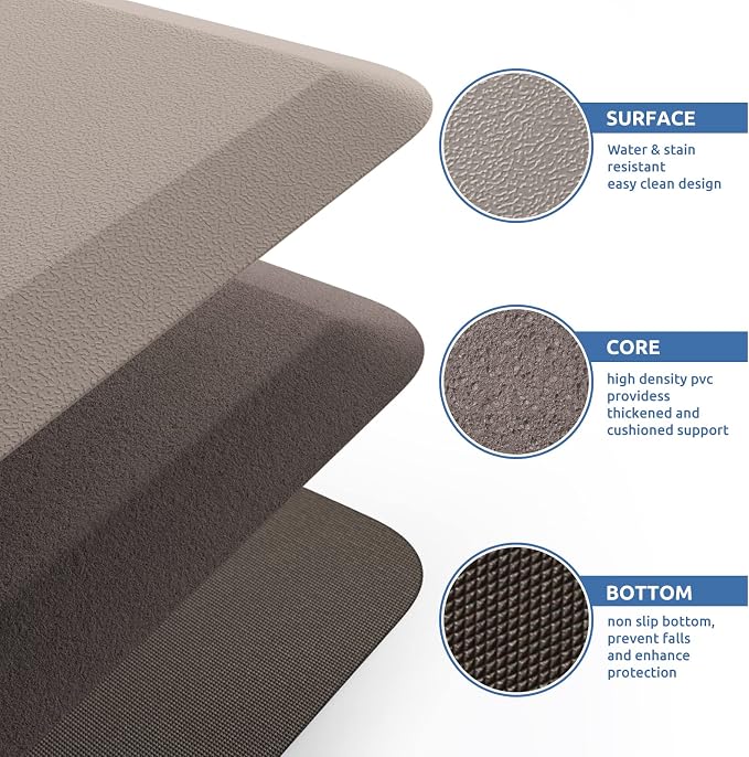 KitchenClouds Kitchen Mat Cushioned Anti Fatigue Rug 17.3"x28" Waterproof Non - Image 5
