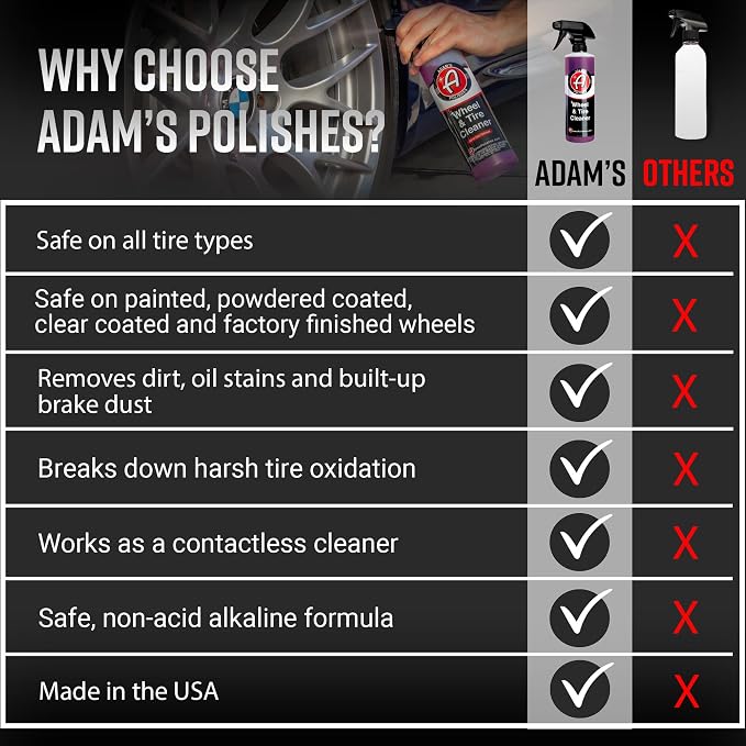 Adam's Wheel & Tire Cleaner - Image 6