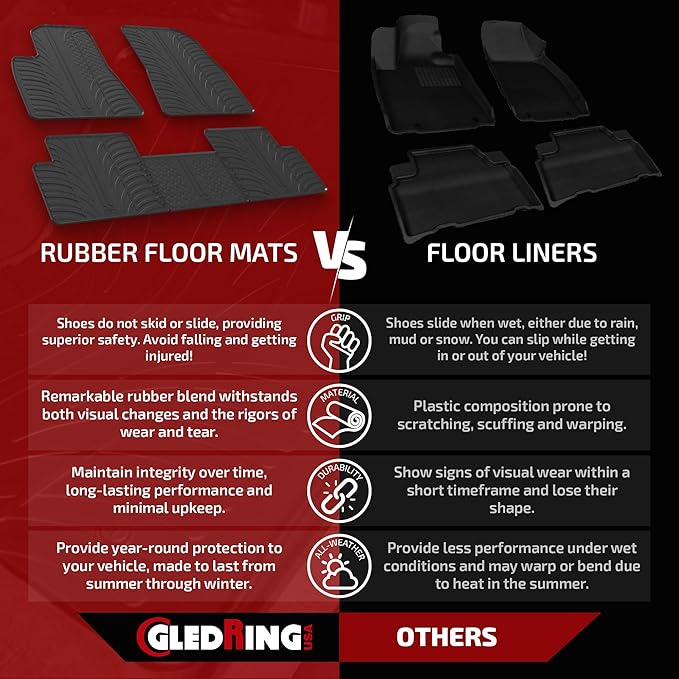 Gledring USA Custom Fit All-Weather Rubber Floor mats Compatible - Image 2