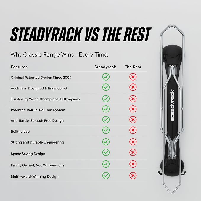 Steadyrack Bike Rack for Road Bikes - Image 9