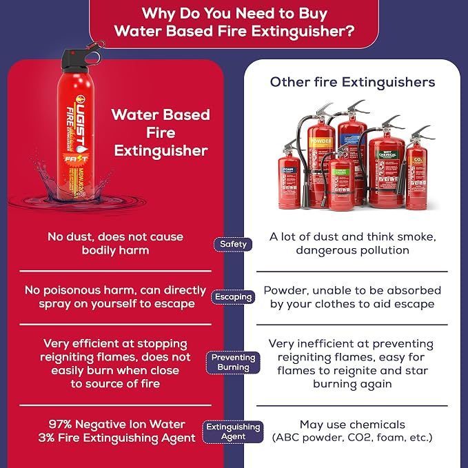 Fire Extinguisher for Vehicle & Home 620ml 4 Count, Car Fire Extinquishers - Image 5