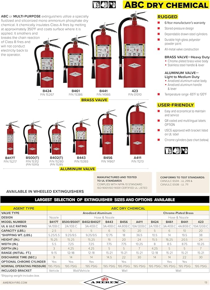 Amerex B456 ABC Dry Chemical Fire Extinguisher - Image 5