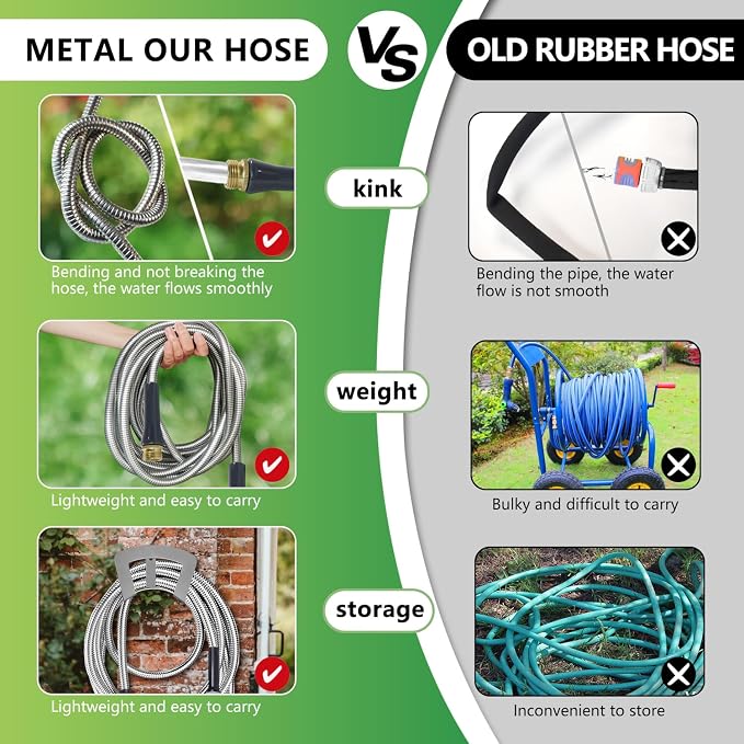 Short Garden Hose 3 Ft – Lightweight Leader Hose Extension-304 Stainless Steel - Image 5